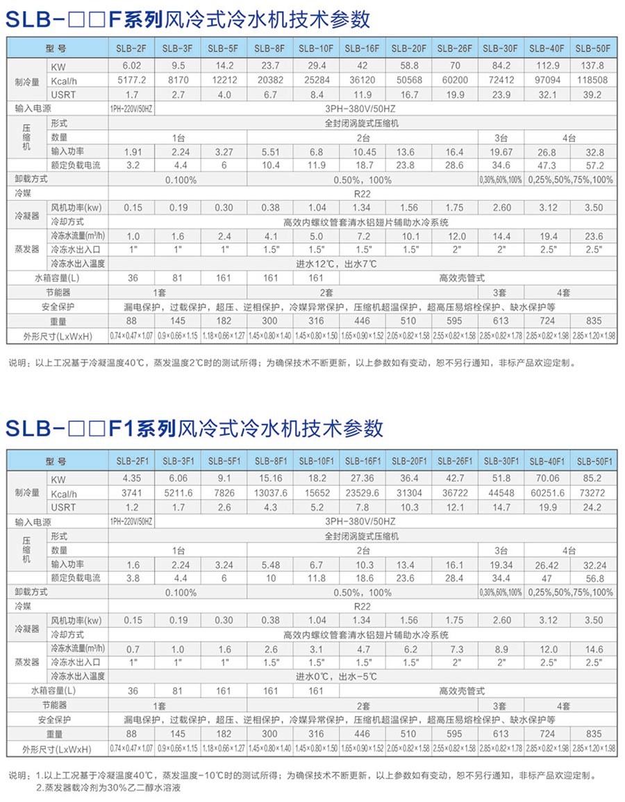 風(fēng)冷式冷水機(jī)參數(shù).jpg
