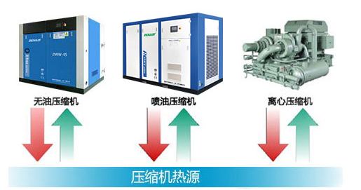 空壓機(jī)余熱回收方案